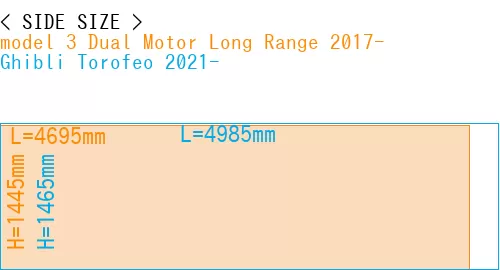 #model 3 Dual Motor Long Range 2017- + Ghibli Torofeo 2021-
